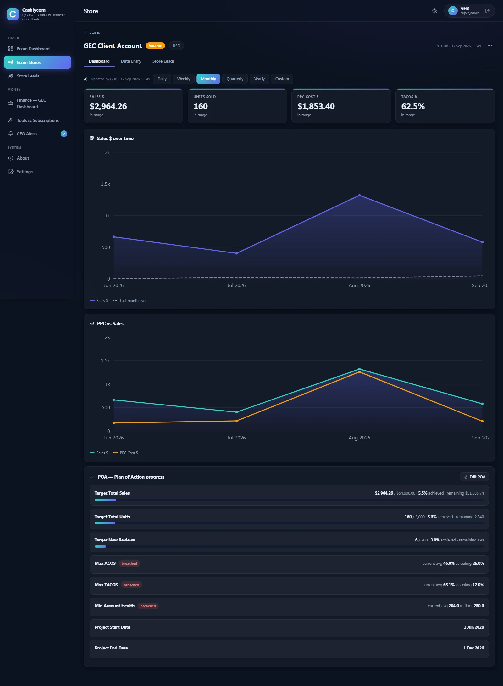 Cashlycom — store-wise cashflow and P&L dashboard
